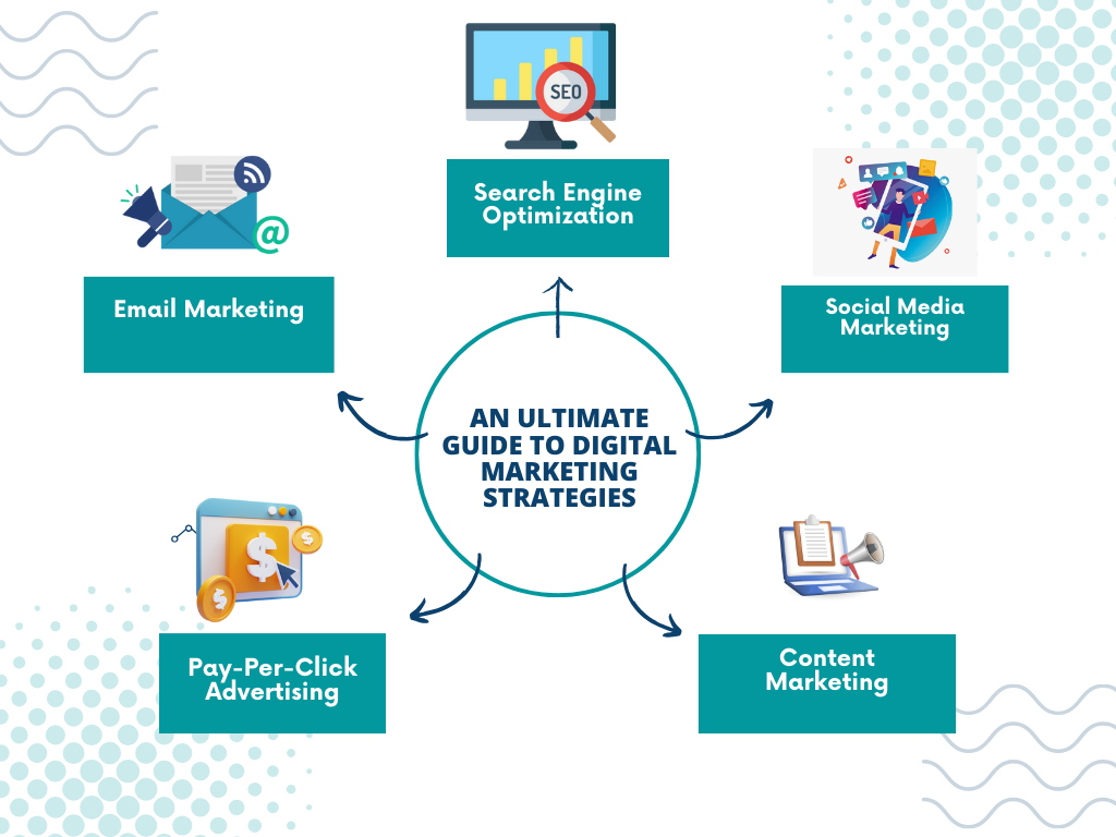 digital marketing strategies